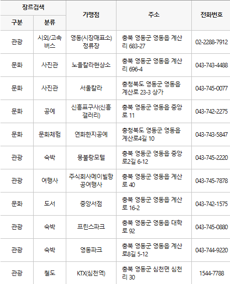 영동 문화누리카드 사용처