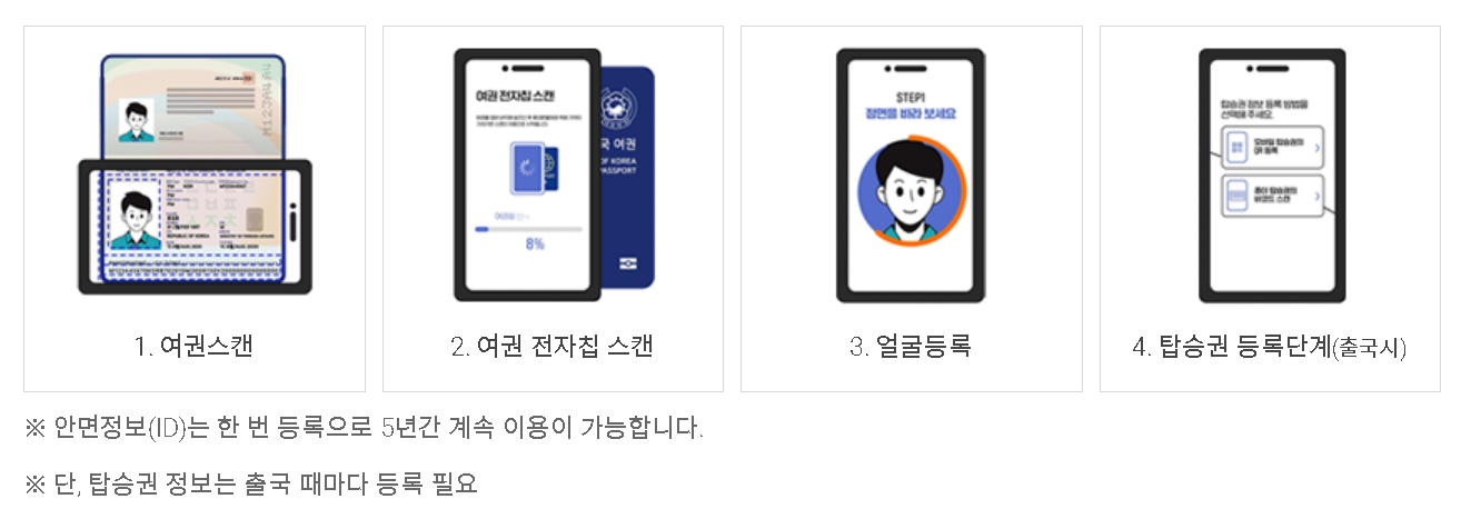 스마트패스-등록방법