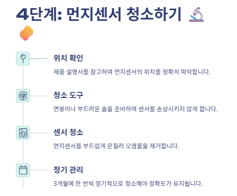 공기청정기 청소 방법: 단계별 청소방법(삼성,LG,쿠쿠,샤오미,발뮤다,퓨리케어)