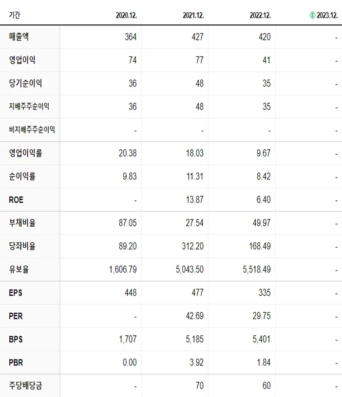 엔시스 재무제표