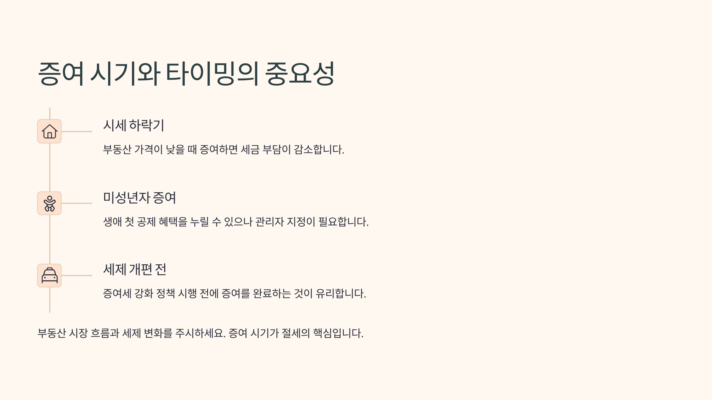 증여 시기와 타이밍의 중요성