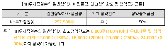 nh투자증권 배정물량 및 청약한도