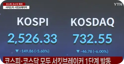 사이드카 서킷브레이커 발동