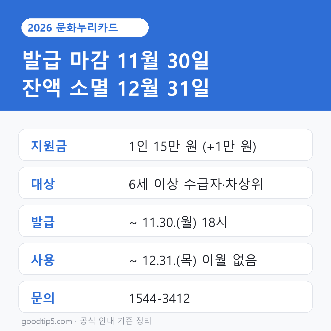 2026 문화누리카드 발급 마감일과 지원금 사용기한 요약표