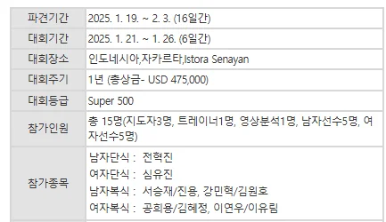 2025BWF 인도네시아 마스터즈 배드민턴 일정 우승상금