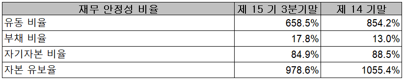 자이언트스텝 - 재무 안정성 비율