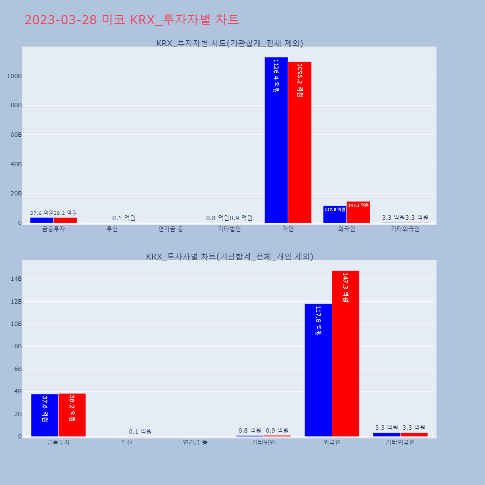 미코_KRX_투자자별_차트