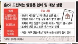알뜰폰 요금제 비교