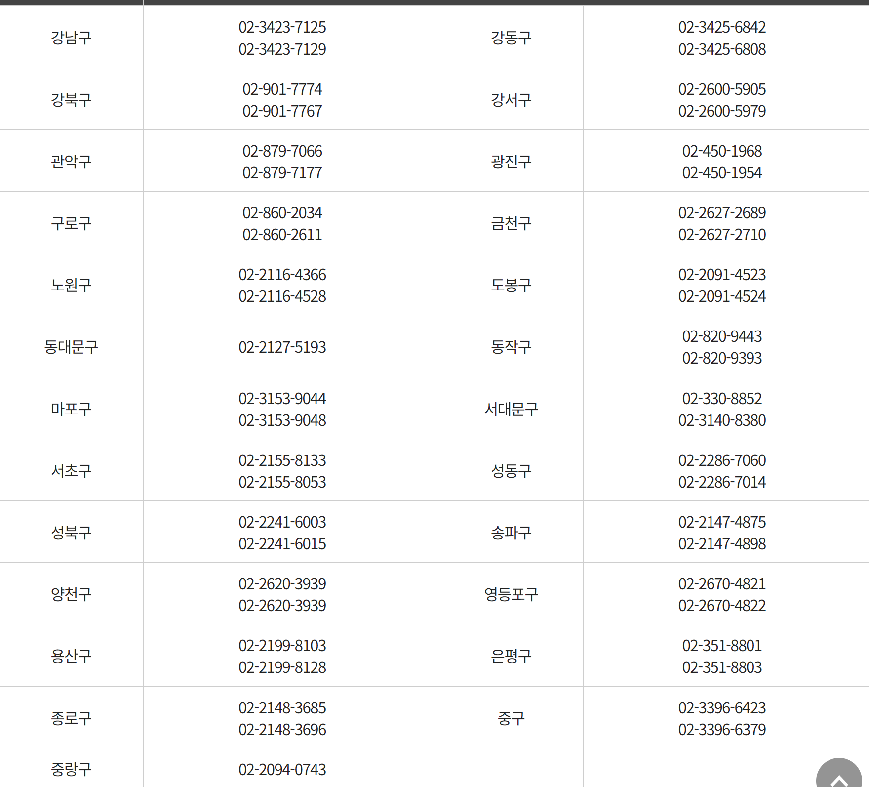 서울형 입원 생활비 지원사업