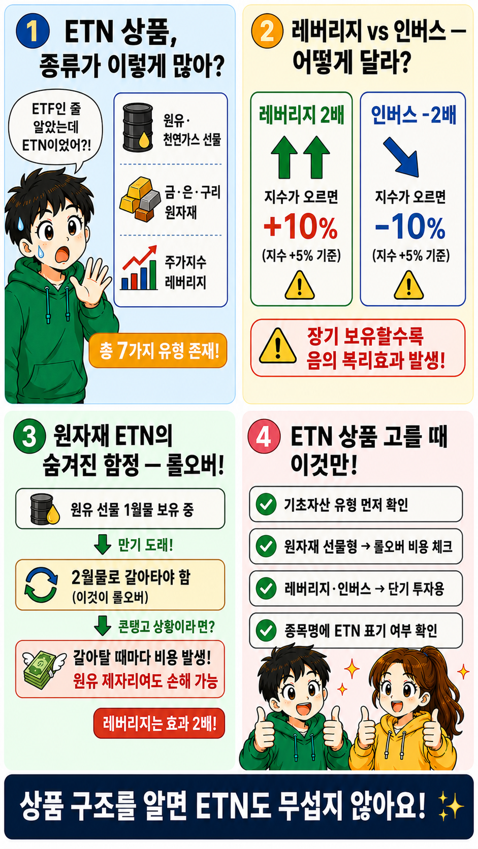 ETN 상품 종류 원자재 레버리지 인버스 구조도