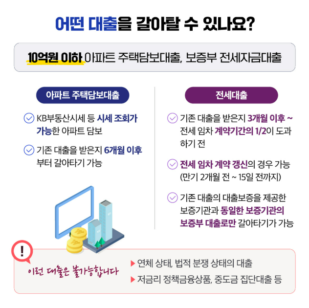 대출갈아타기서비스 이용 신청방법