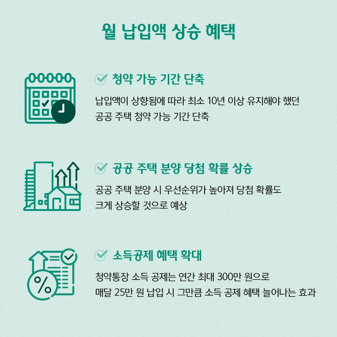 주택청약통장