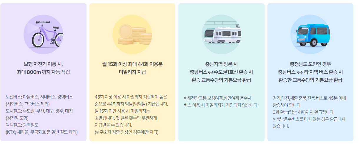 알뜰 교통카드 이미지