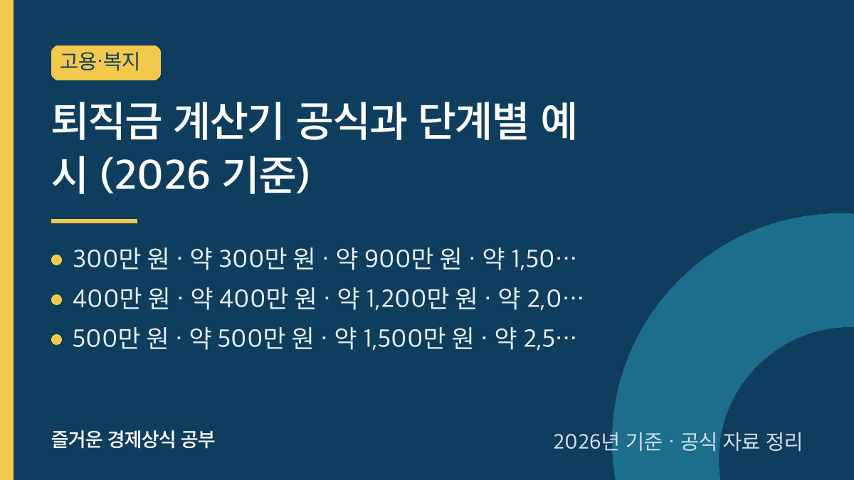 퇴직금 계산기 공식과 단계별 예시 (2026 기준) 요약 카드