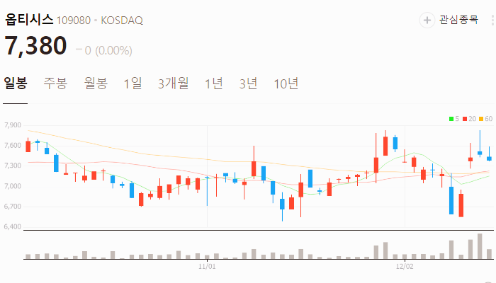 철도 지하화 관련주 대장주 테마주 주식 TOP10