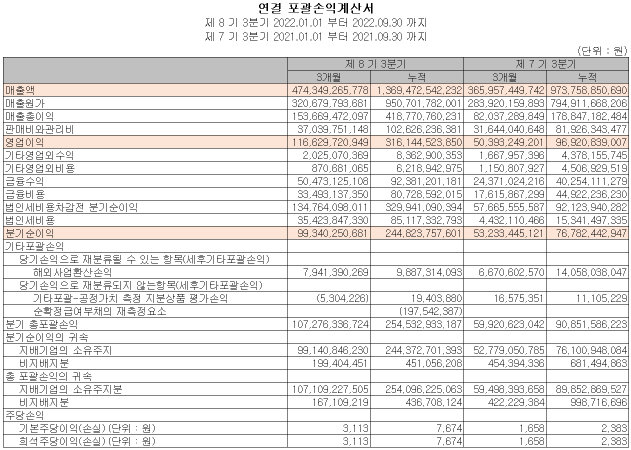 심텍 - 손익계산서