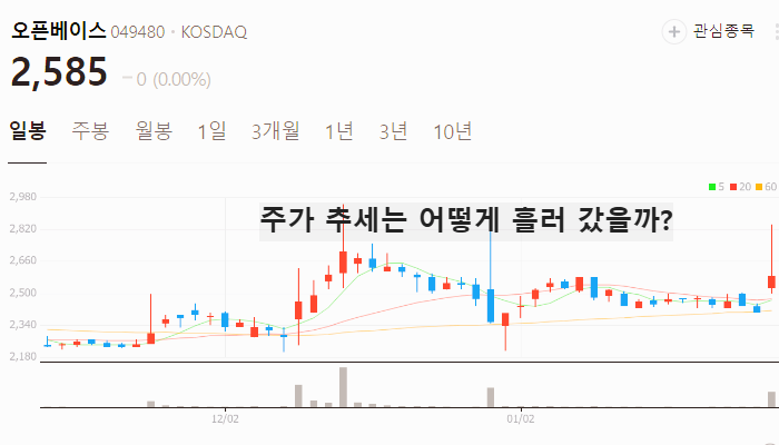 AI 소프트웨어 관련주 대장주 테마주 TOP7