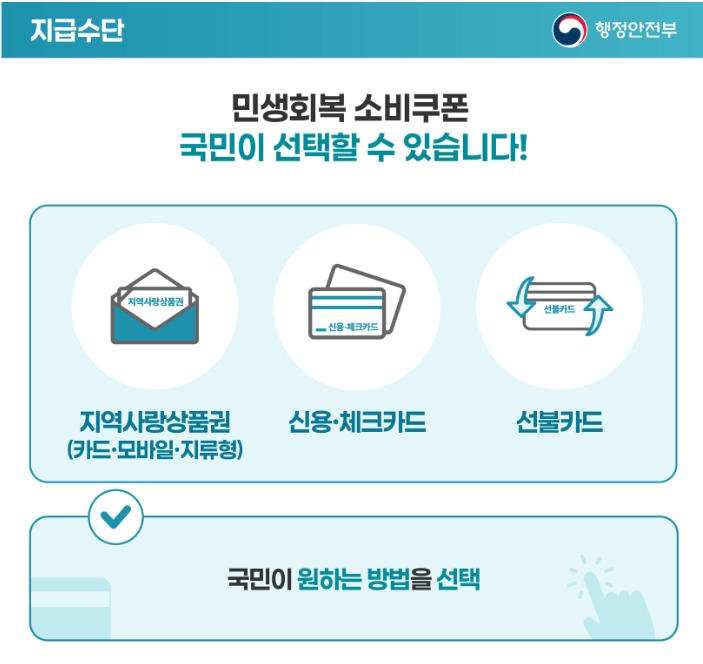 민생 회복 지원금 25만원? 소비쿠폰 지급일과 사용처와 사용할 수 없는 곳