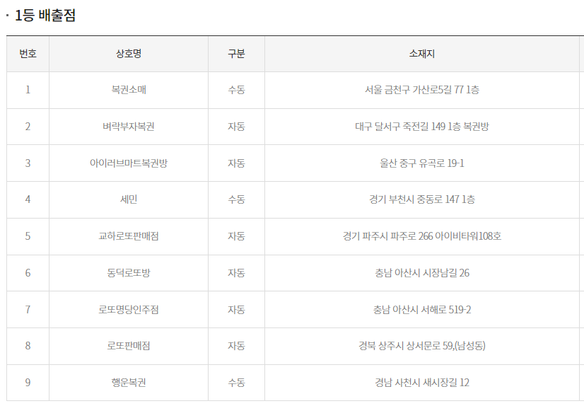로또당첨판매점사진