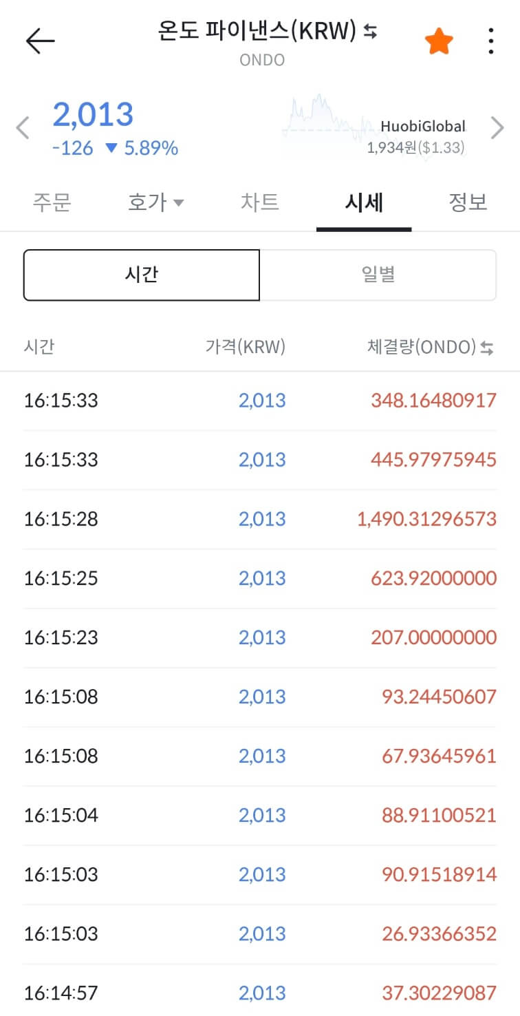 온도파이낸스 코인 시세 전망