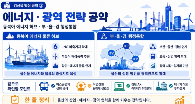 김상욱 울산시장 당선자 프로필&middot;공약 쉽게 정리