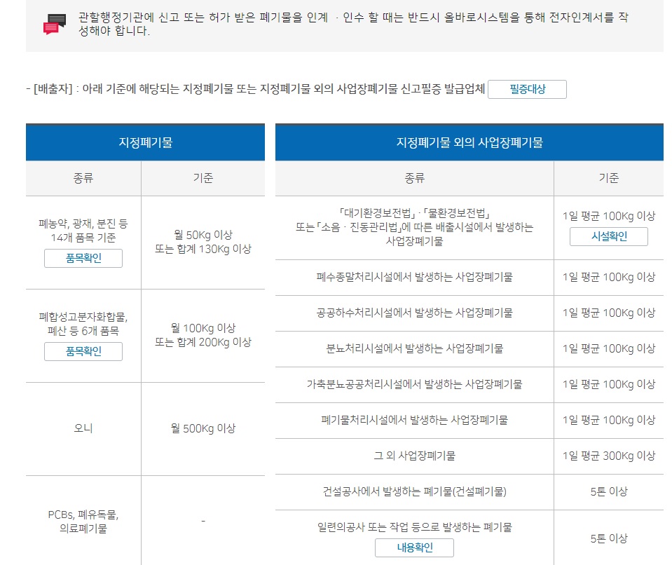올바로사용대장