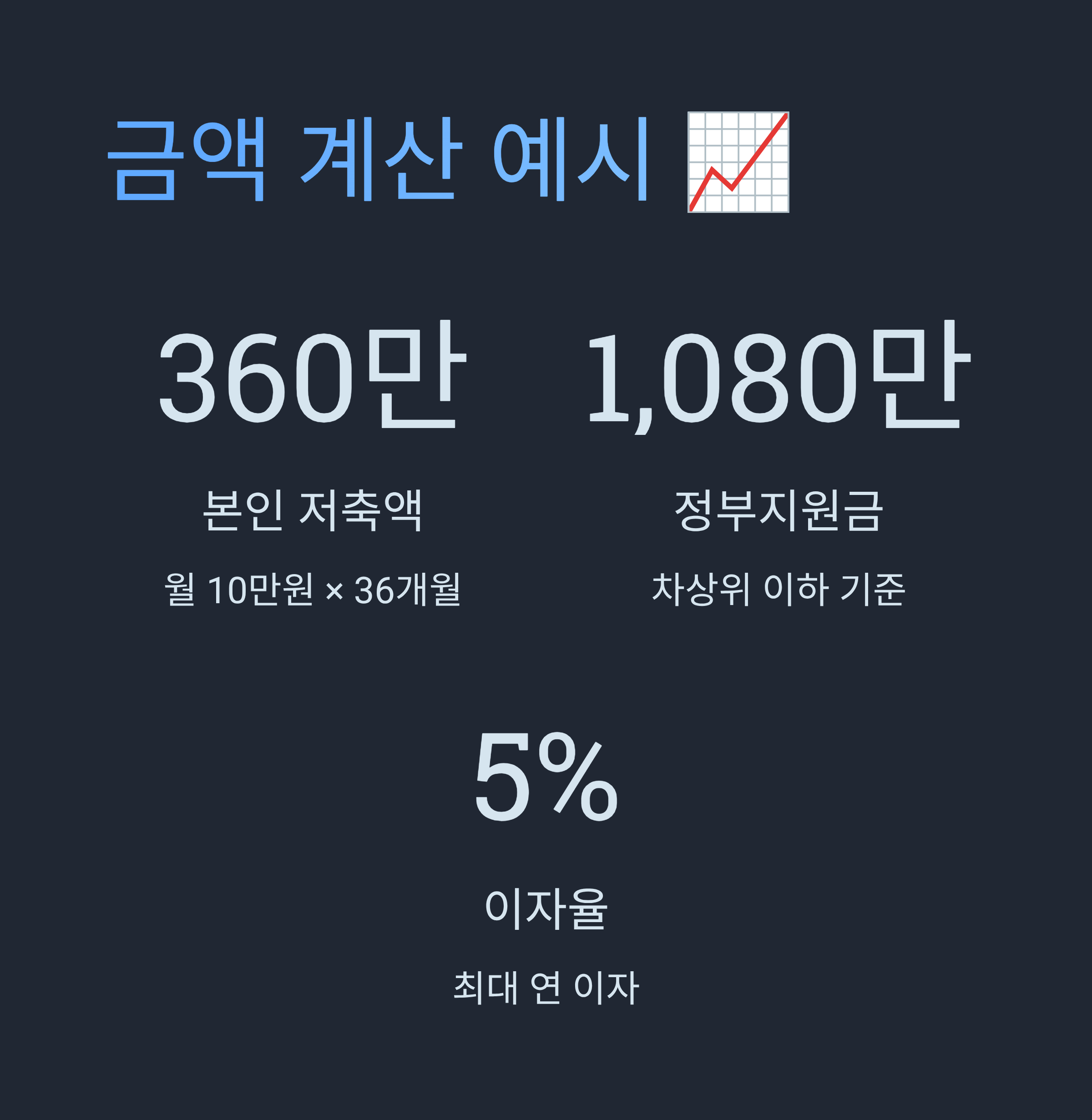 청년내일저축계좌 만기 서류