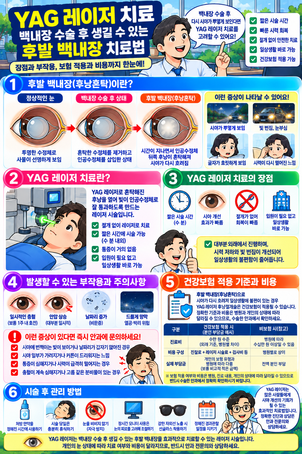 후발백내장 YAG 레이저 후낭절개술 원리 및 부작용 안내 인포그래픽 2편