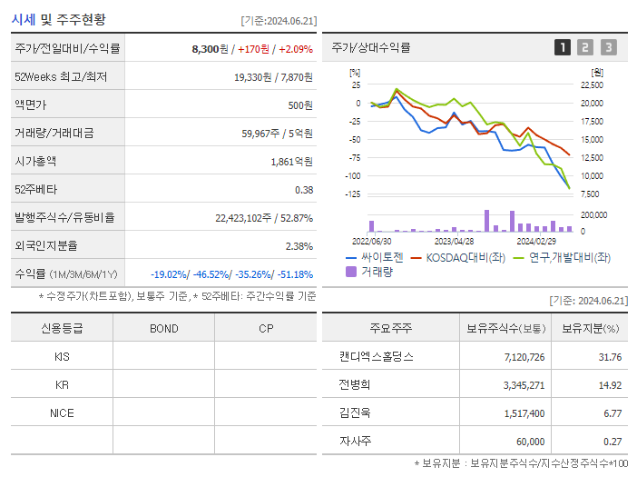 싸이토젠_기업개요