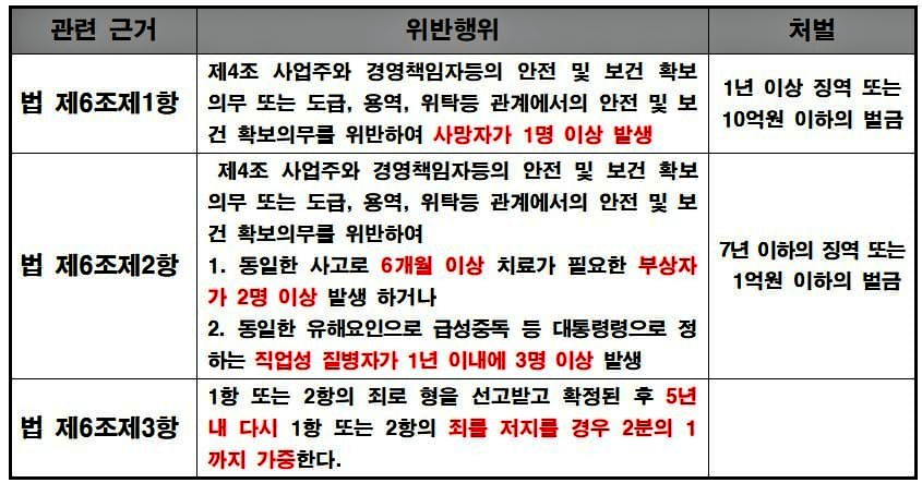 벌금