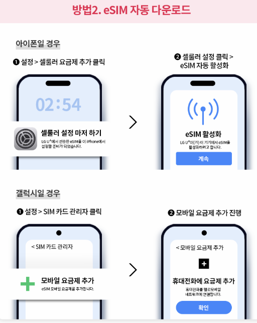 eSIM 셀프개통 절차 이미지