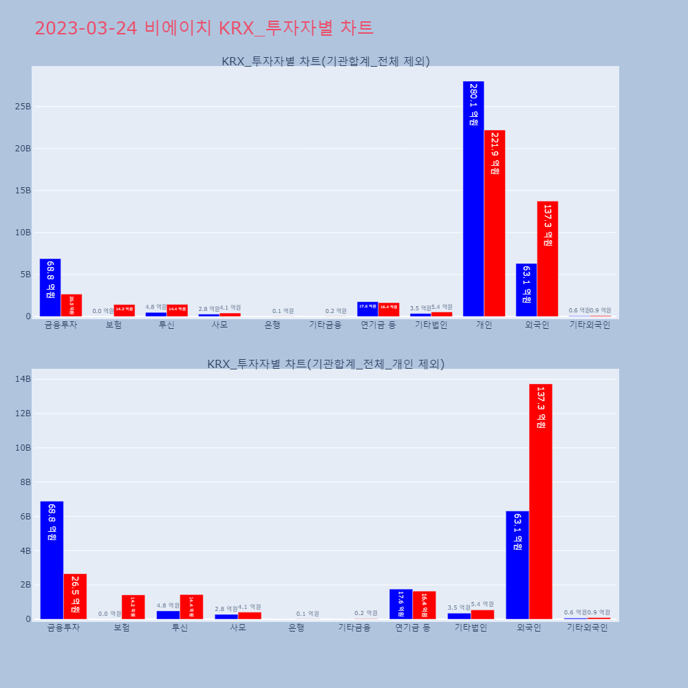 비에이치_KRX_투자자별_차트