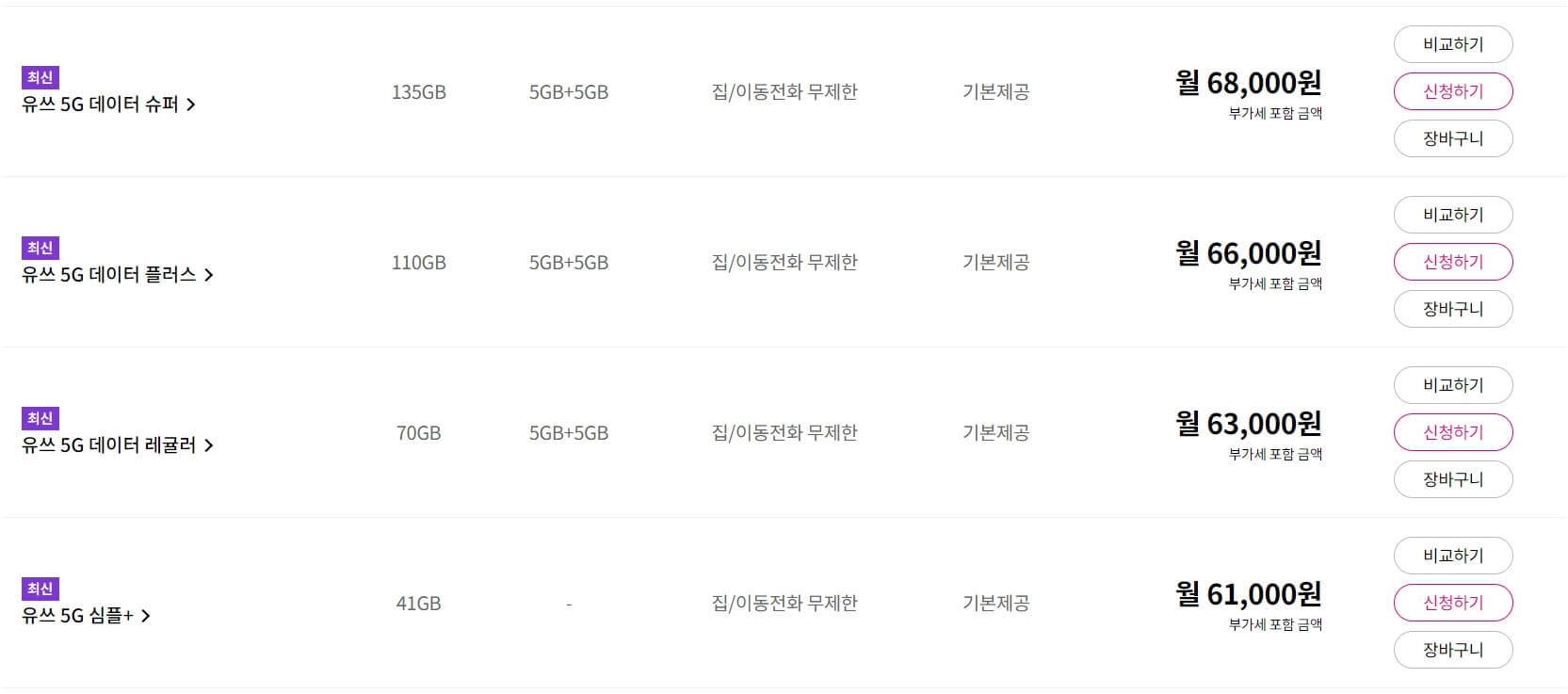 5G 중간요금제 장단점