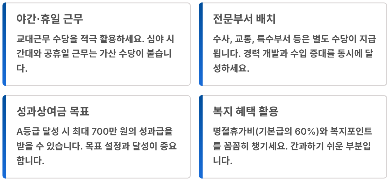 2026 경찰공무원 봉급표