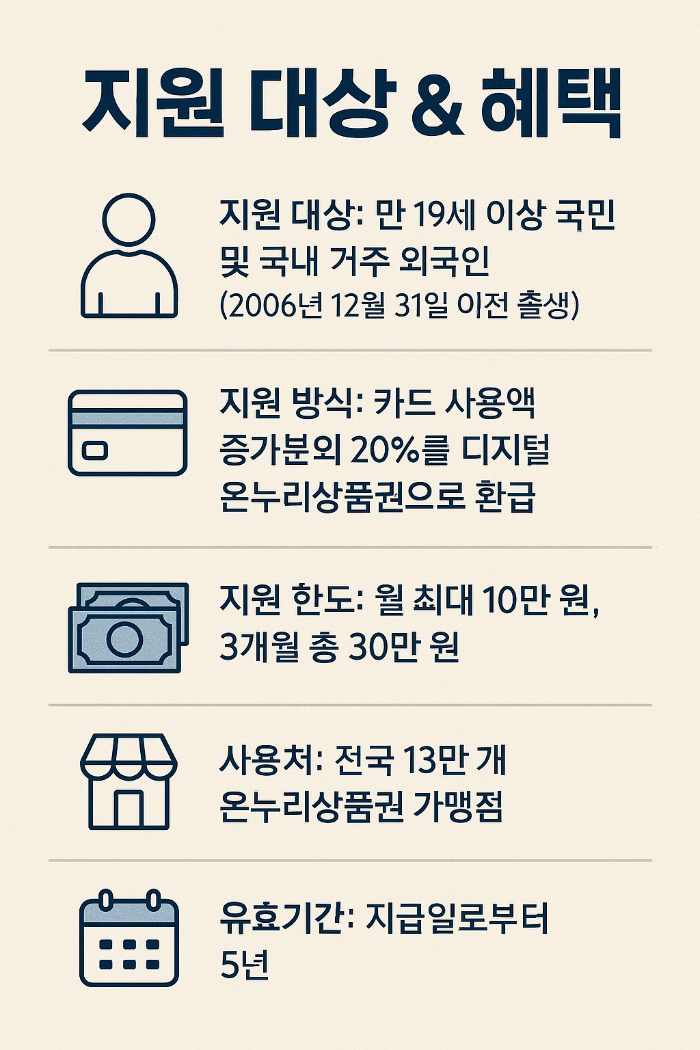 소상공인 임대료 지원 정책