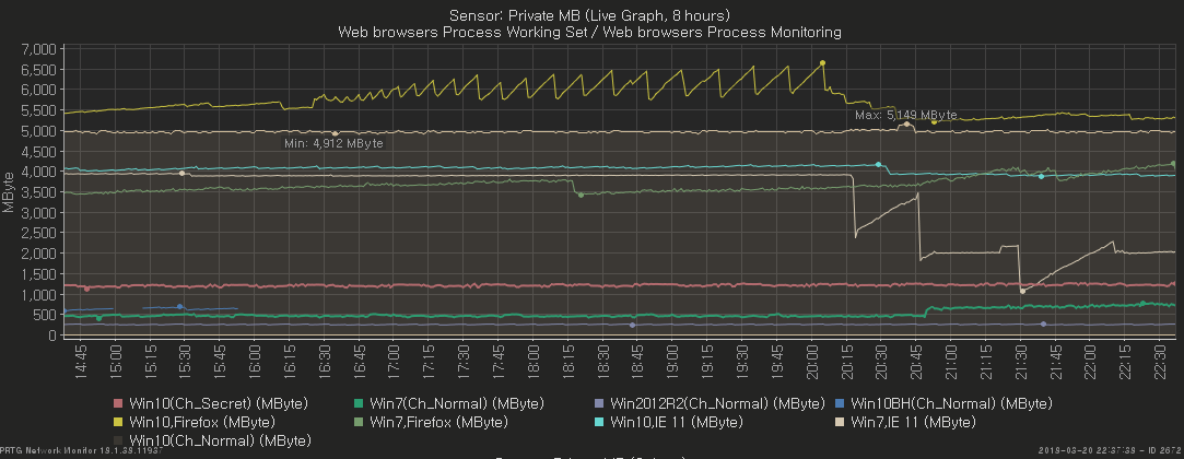 PRTG_Private_Memory_Monitor_WebPerformanceTest6.png