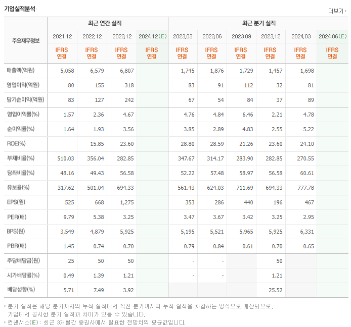 화승알앤에이_실적