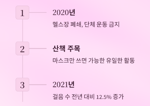 Z세대가 러닝에서 산책으로 빠진 진짜 이유는 무엇일까?