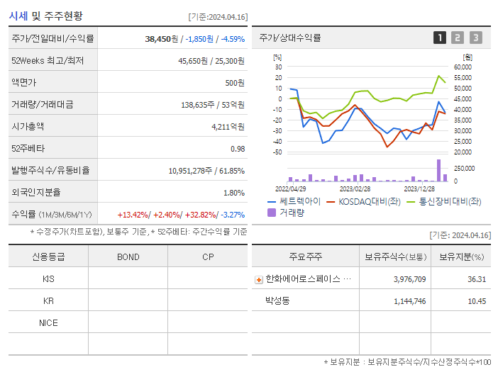 쎄트렉아이_기업개요