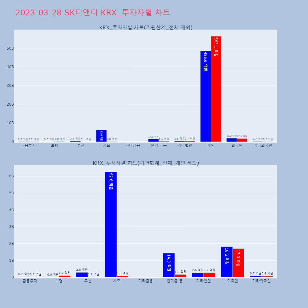SK디앤디_KRX_투자자별_차트