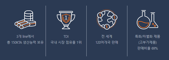 한화솔루션-주요사업부문-CA