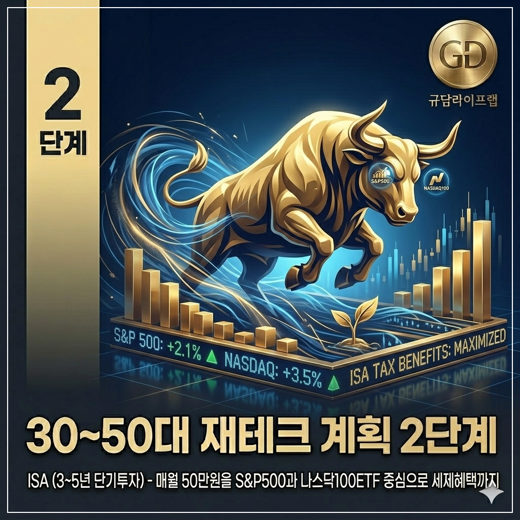 30-50세 재테크 계획 2단계 ISA(3~5년 단기투자)-매월 50만원을 S&amp;P500과 나스닥100ETF 중심으로 세제혜택까지
