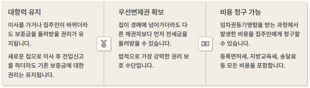 임차권 등기명령 신청방법