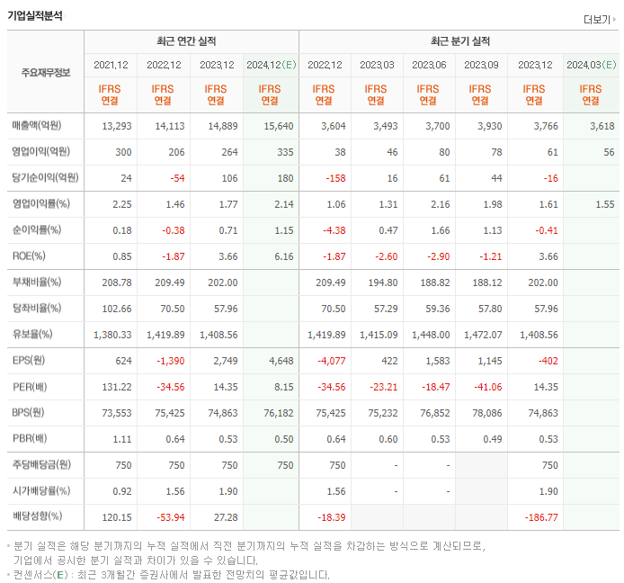 신세계푸드_실적