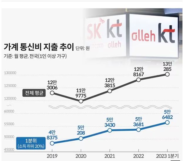 통계청 국가통계포털 자료