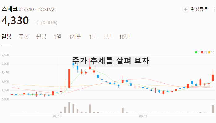 이란 이스라엘 전쟁 관련주 대장주 테마주 TOP7