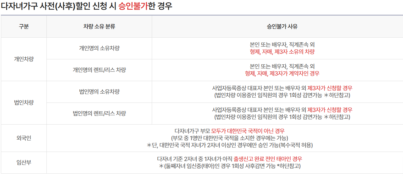 2025 공항 주차장 싸게 예약하는 방법 [요금·할인·민간주차 비교]