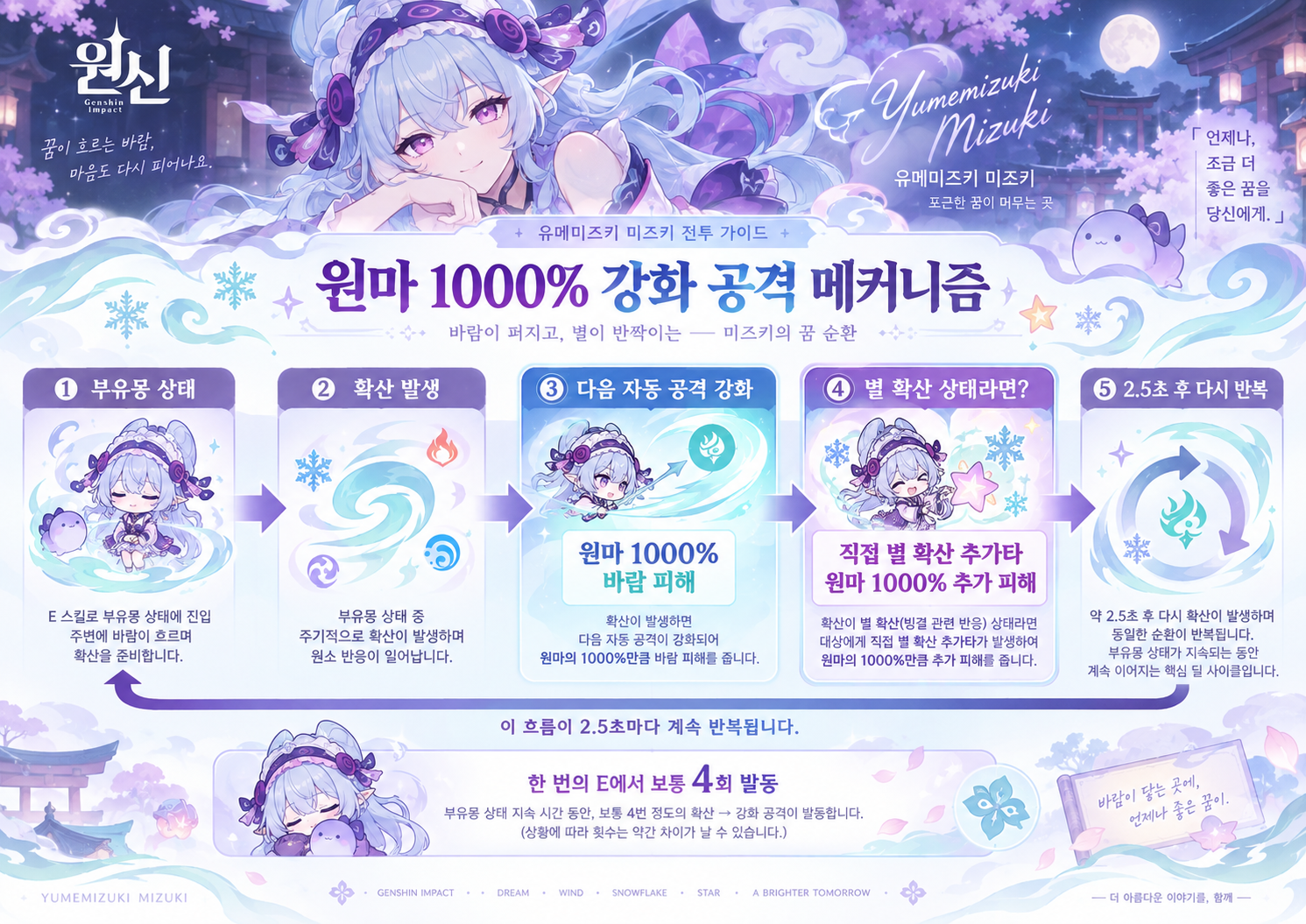 원신 미즈키 원마