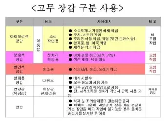 칼 도마 구분 색상 라벨링으로 교차오염 예방 수납 팁_18