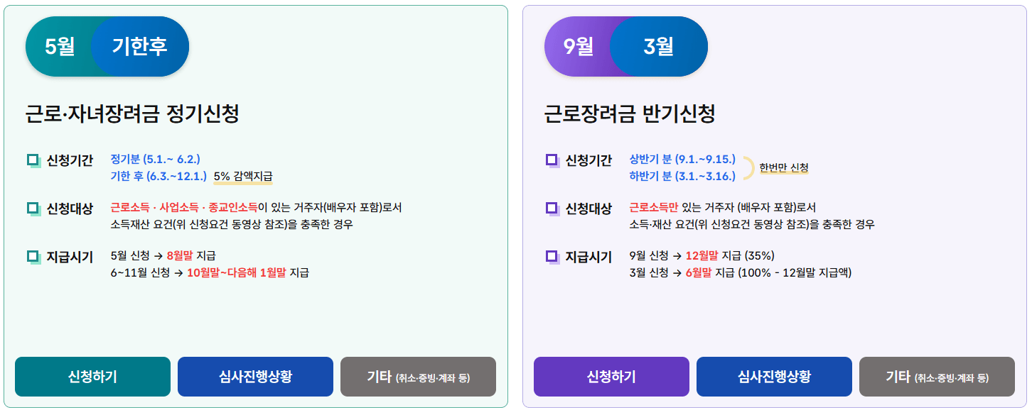 근로장려금 신청 기간